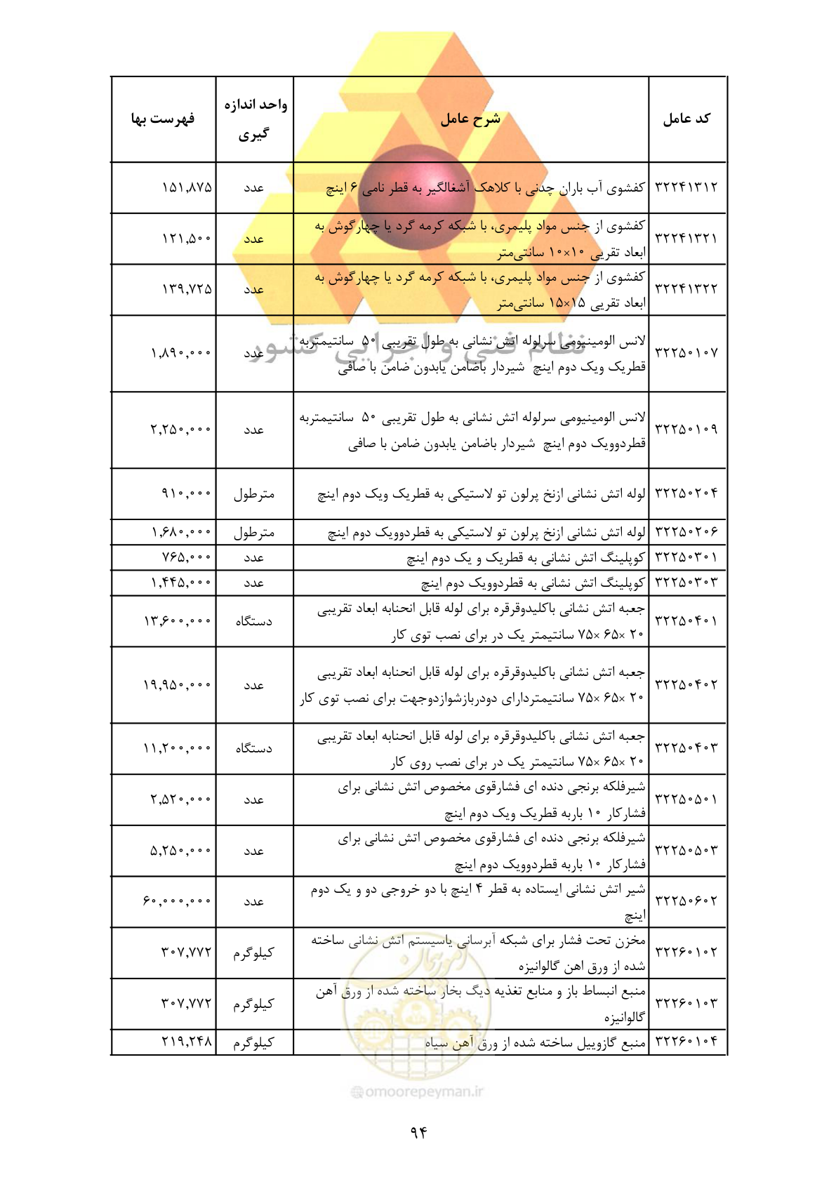 صفحه 96 از 370