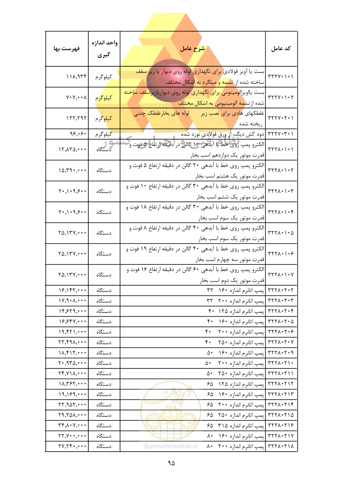 صفحه 97 از 370