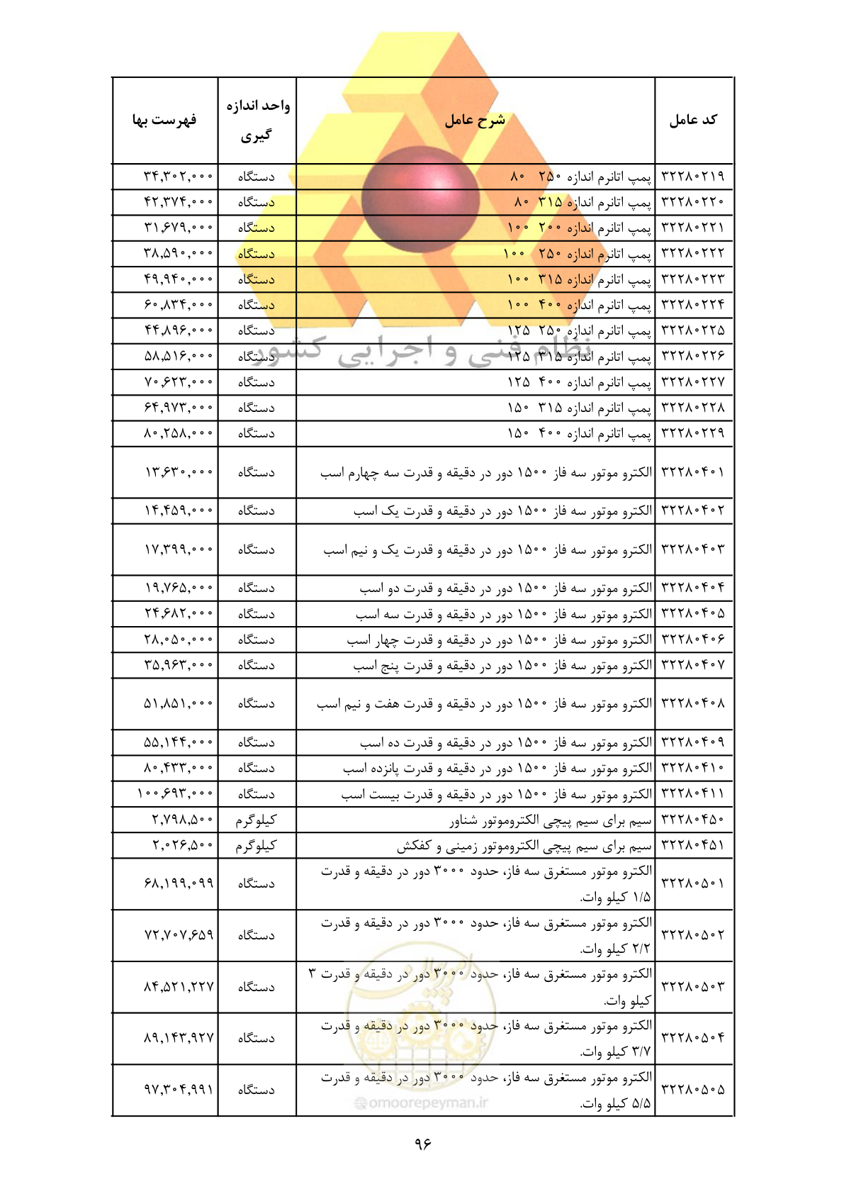 صفحه 98 از 370