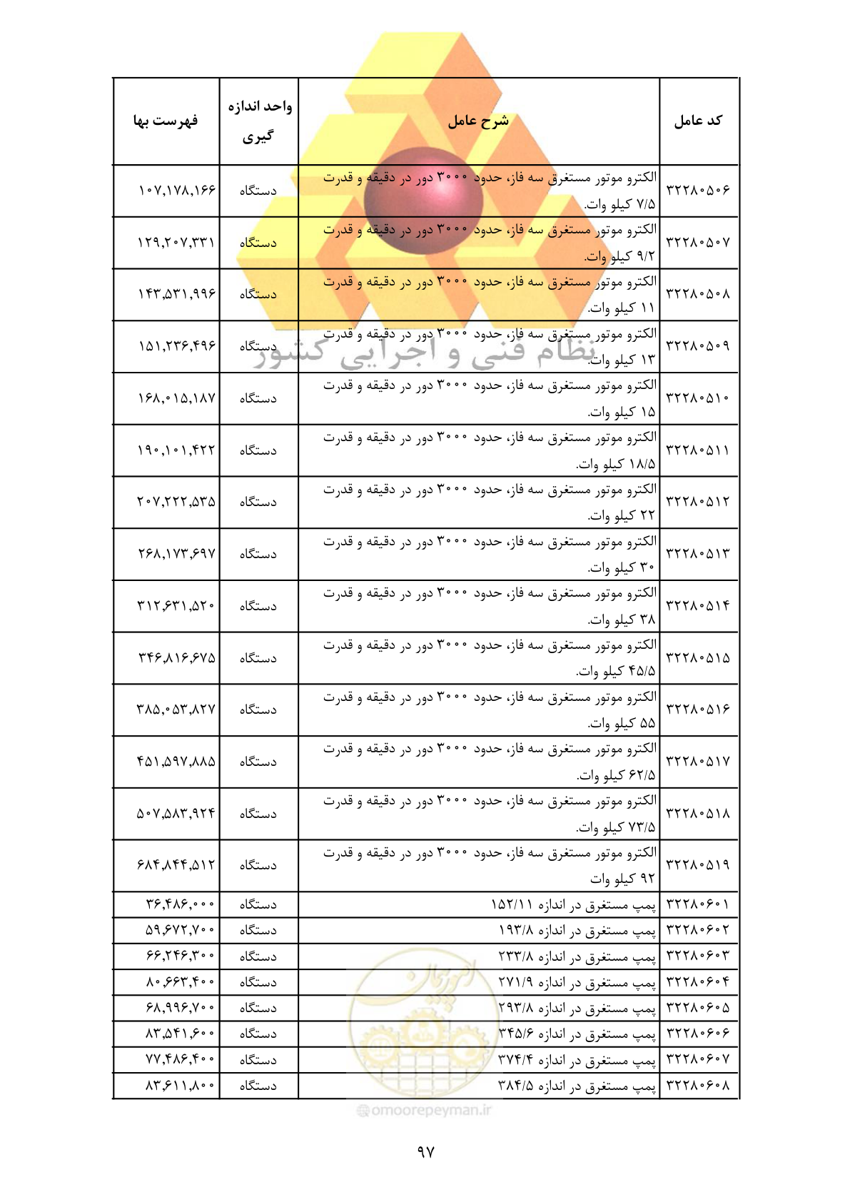 صفحه 99 از 370
