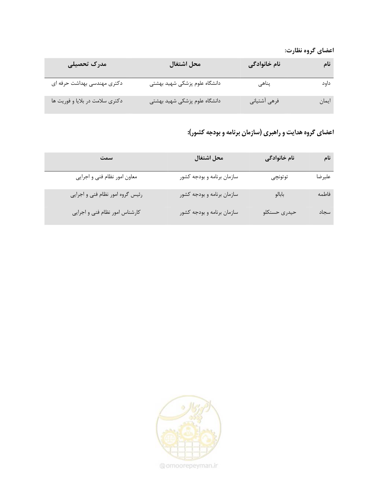 صفحه 10 از 281