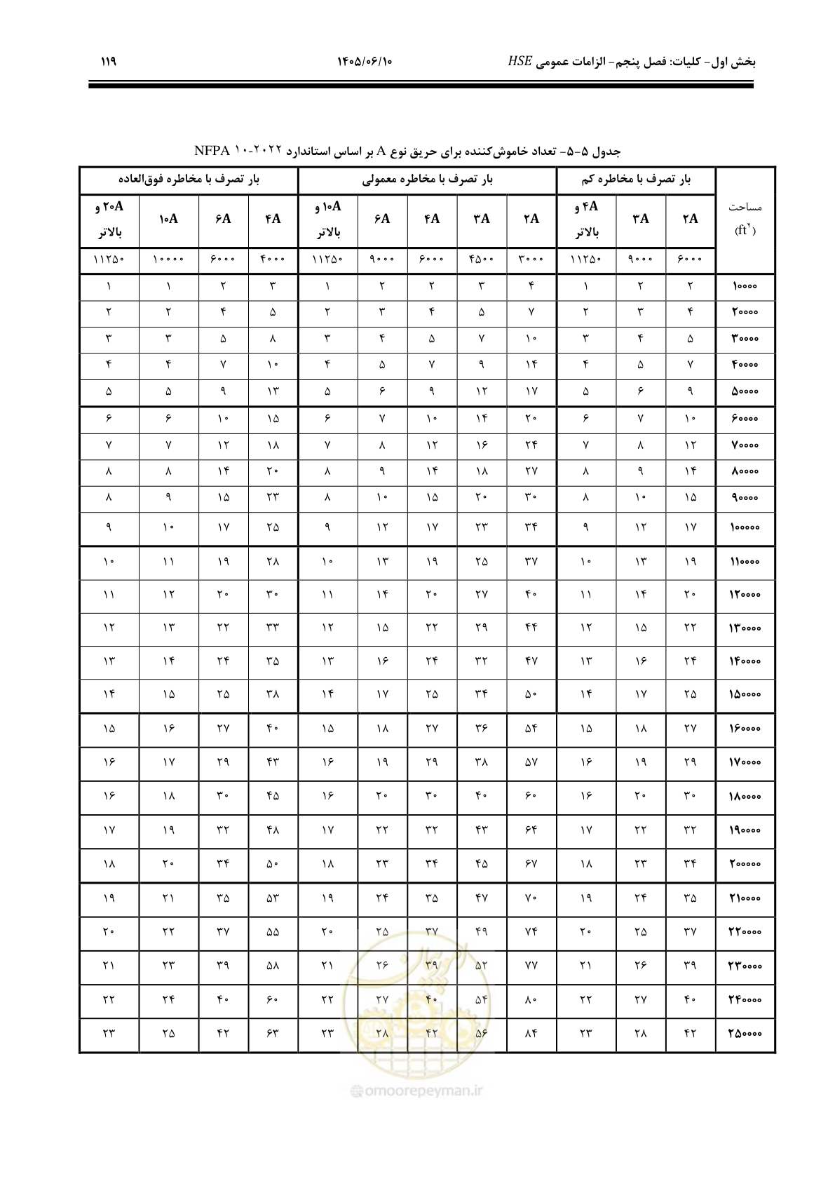 صفحه 139 از 281