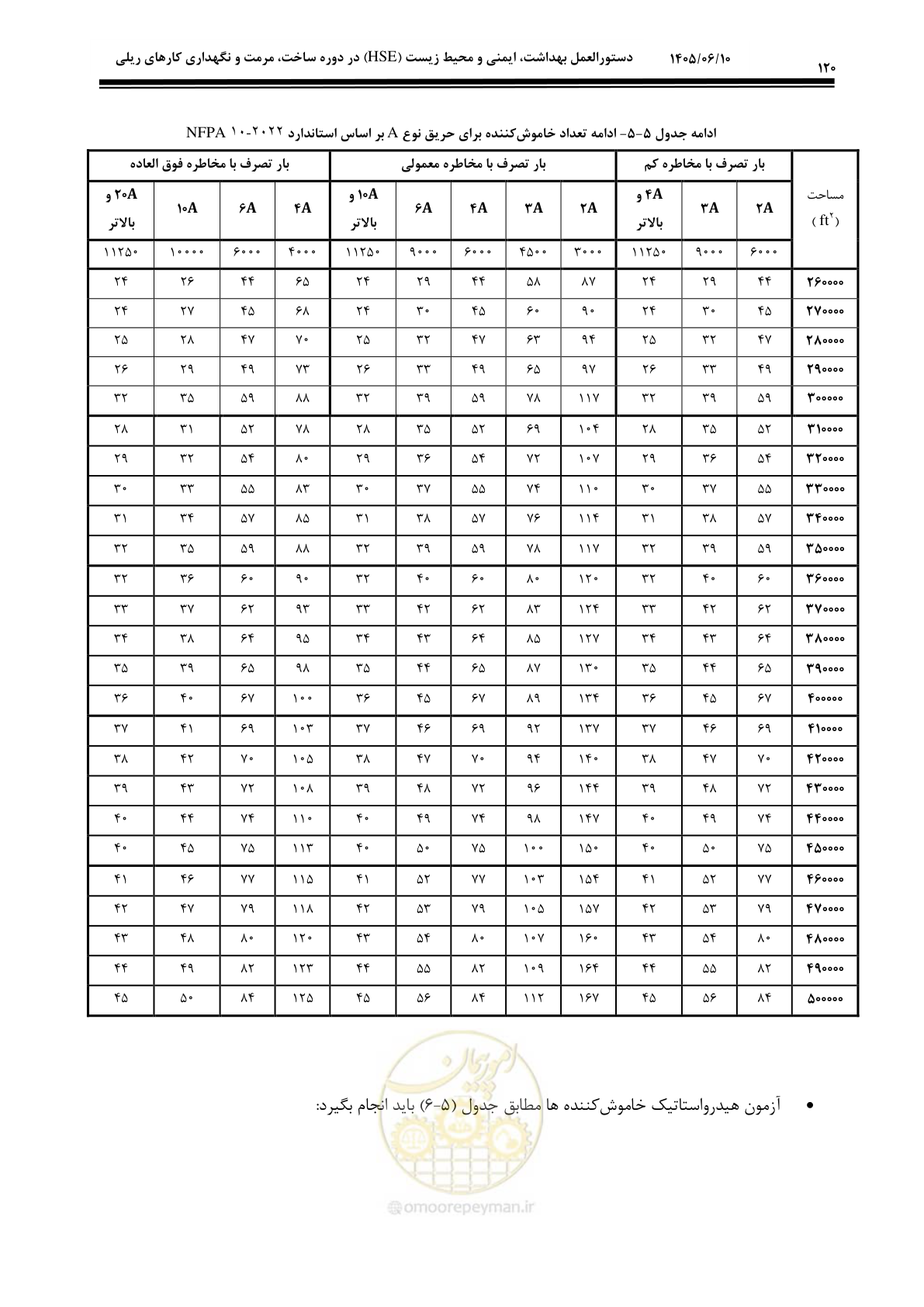 صفحه 140 از 281