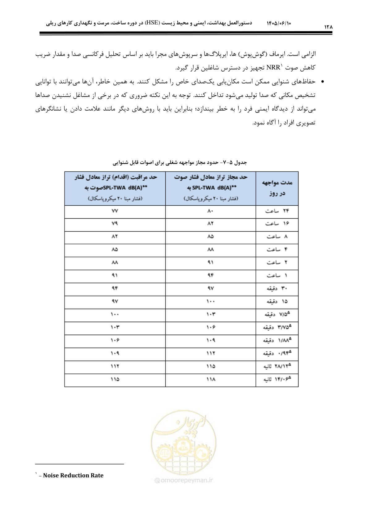 صفحه 148 از 281