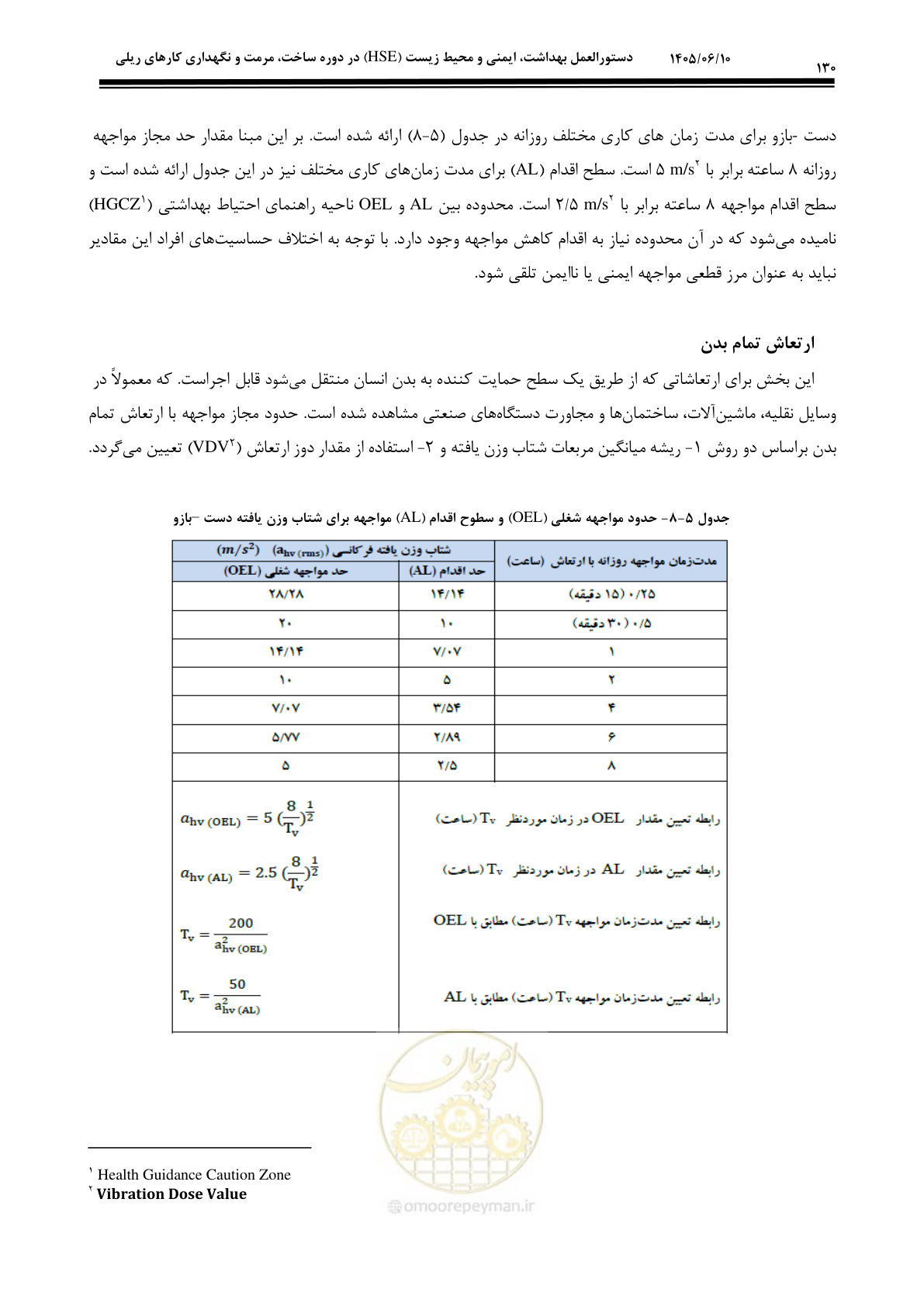 صفحه 150 از 281