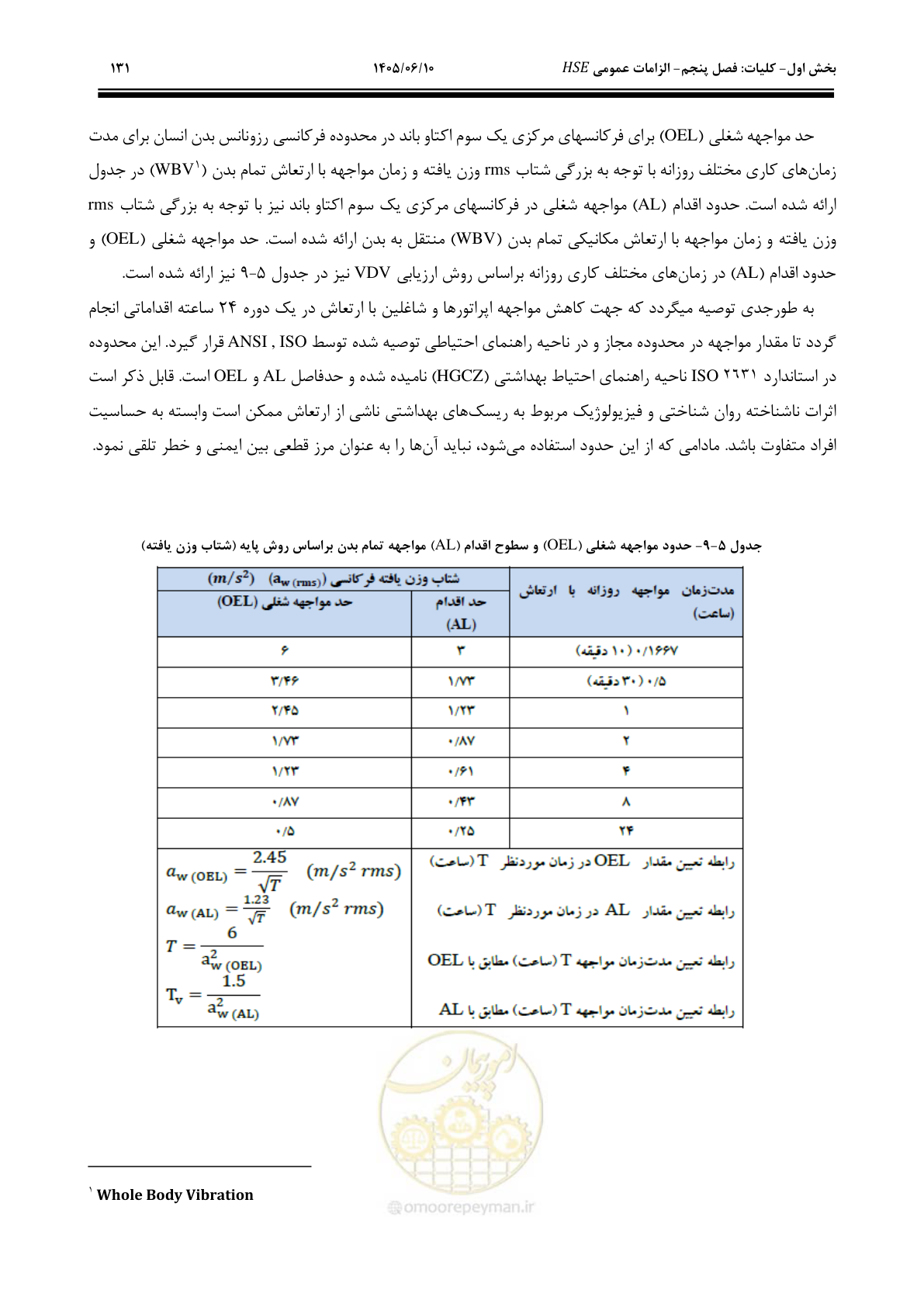 صفحه 151 از 281