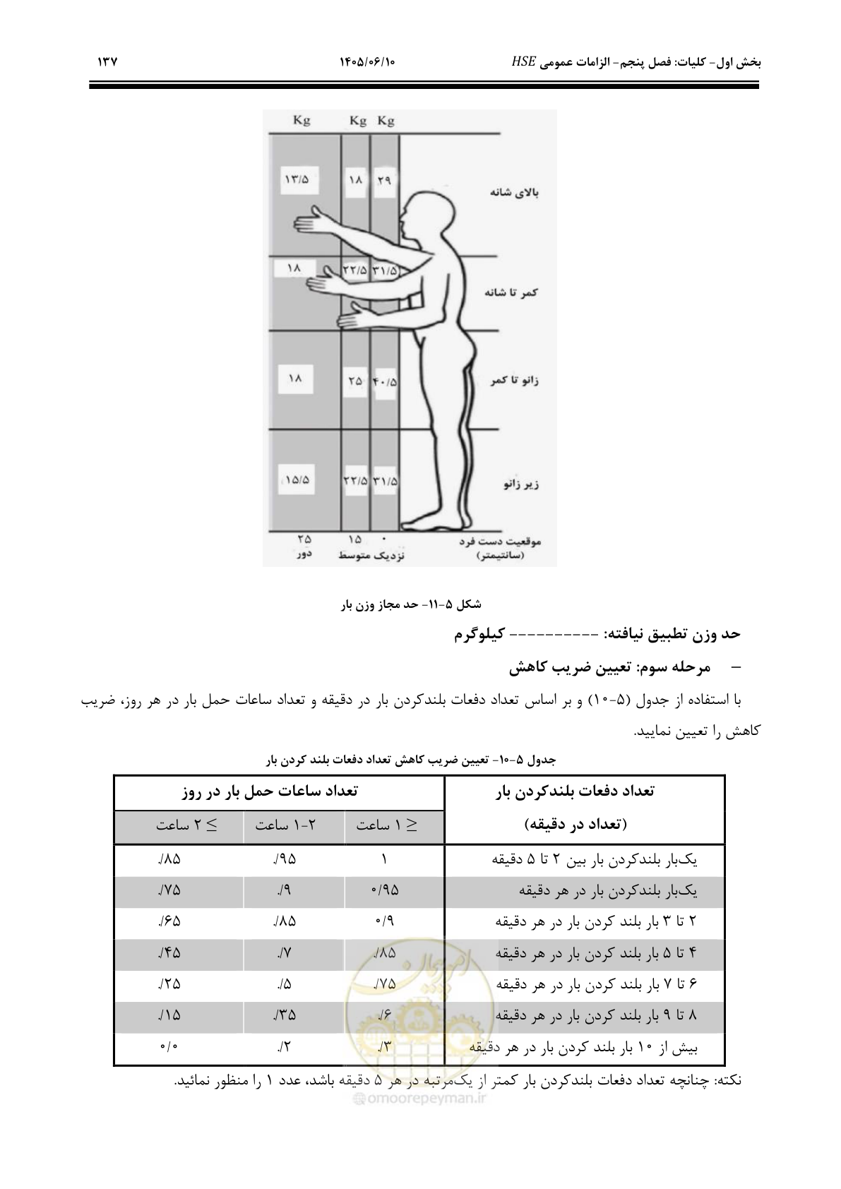 صفحه 157 از 281
