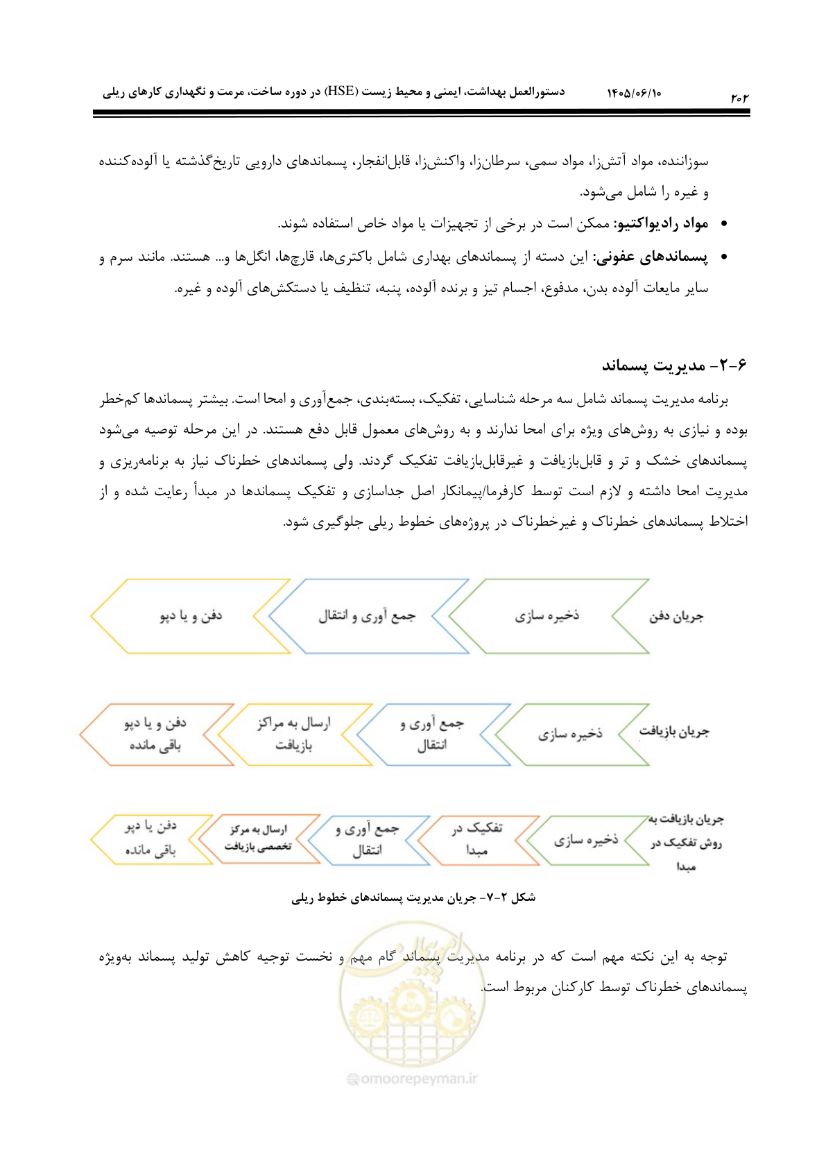 صفحه 222 از 281