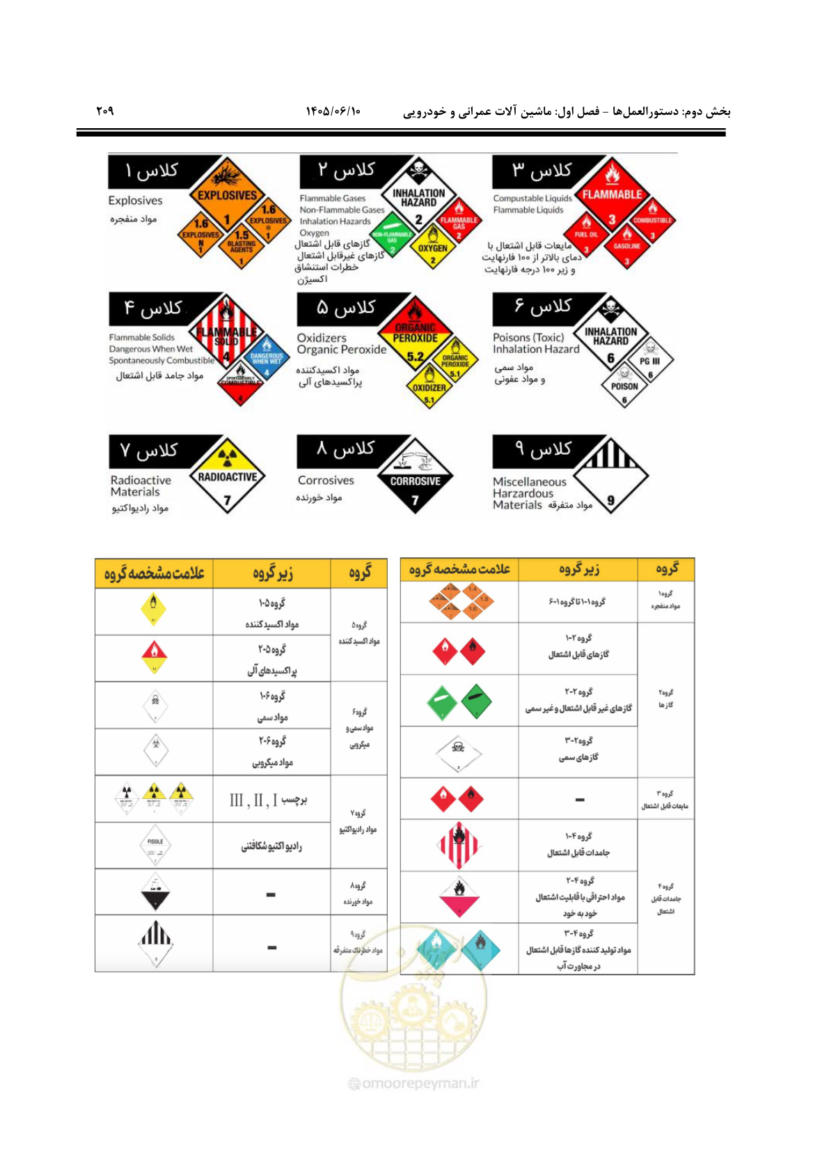 صفحه 229 از 281