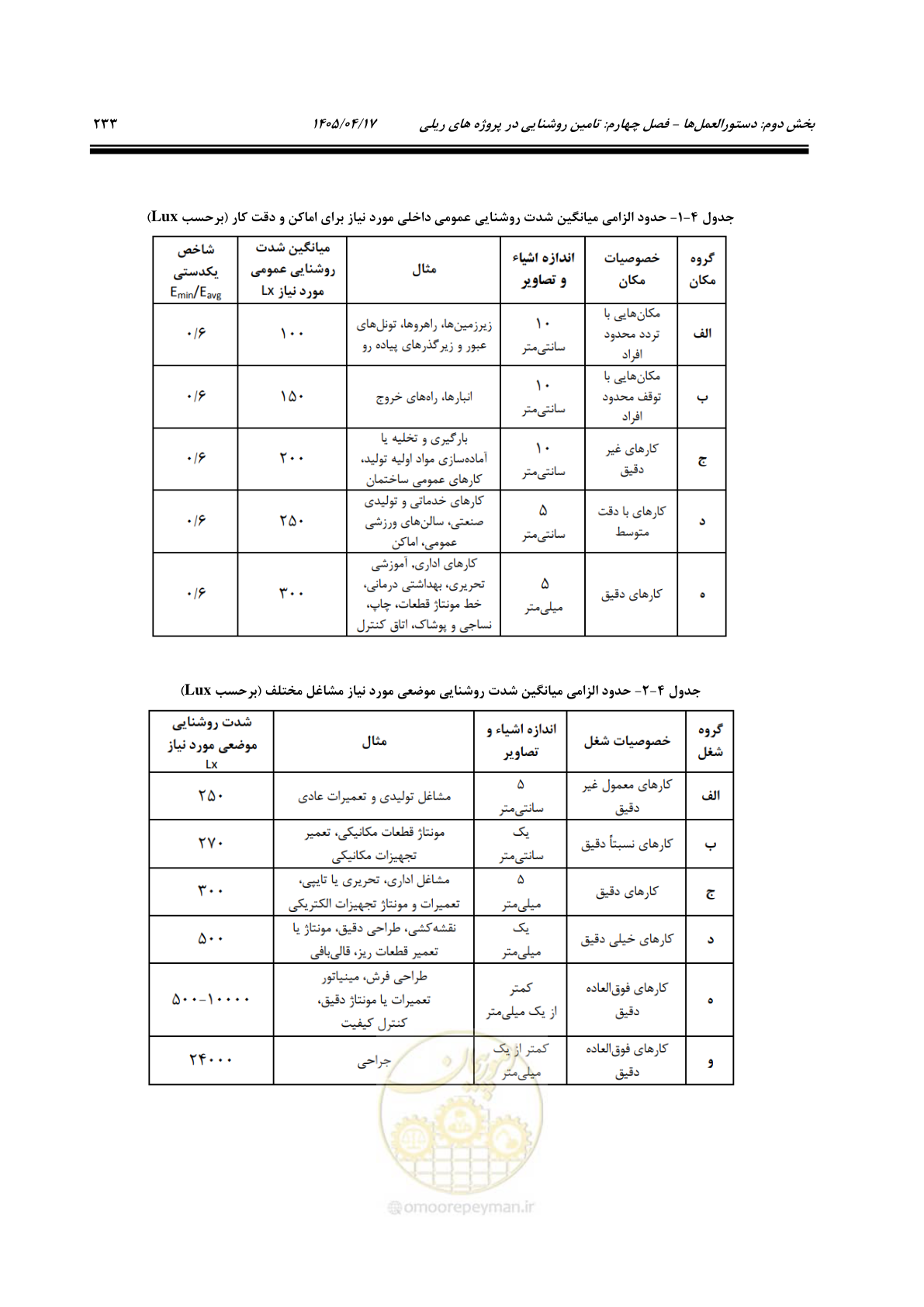 صفحه 253 از 281