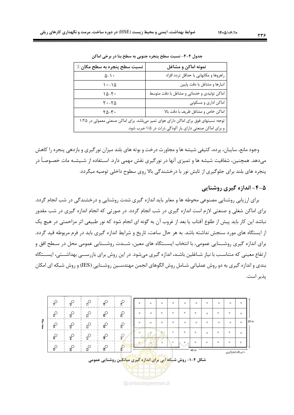 صفحه 256 از 281