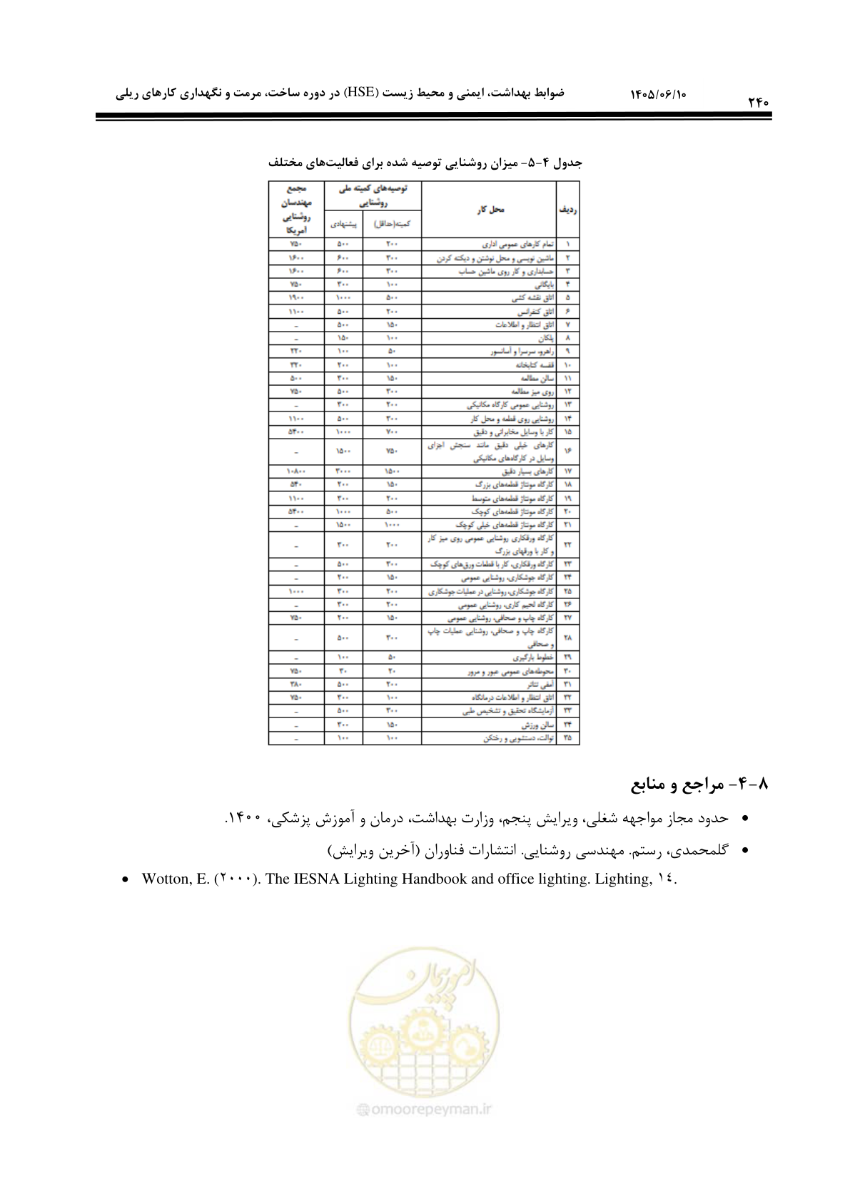 صفحه 260 از 281