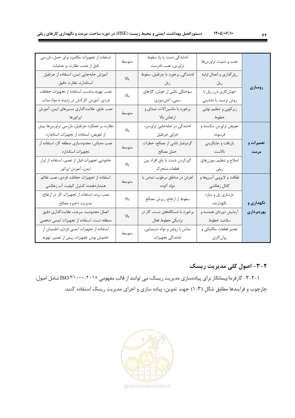 صفحه 64 از 281