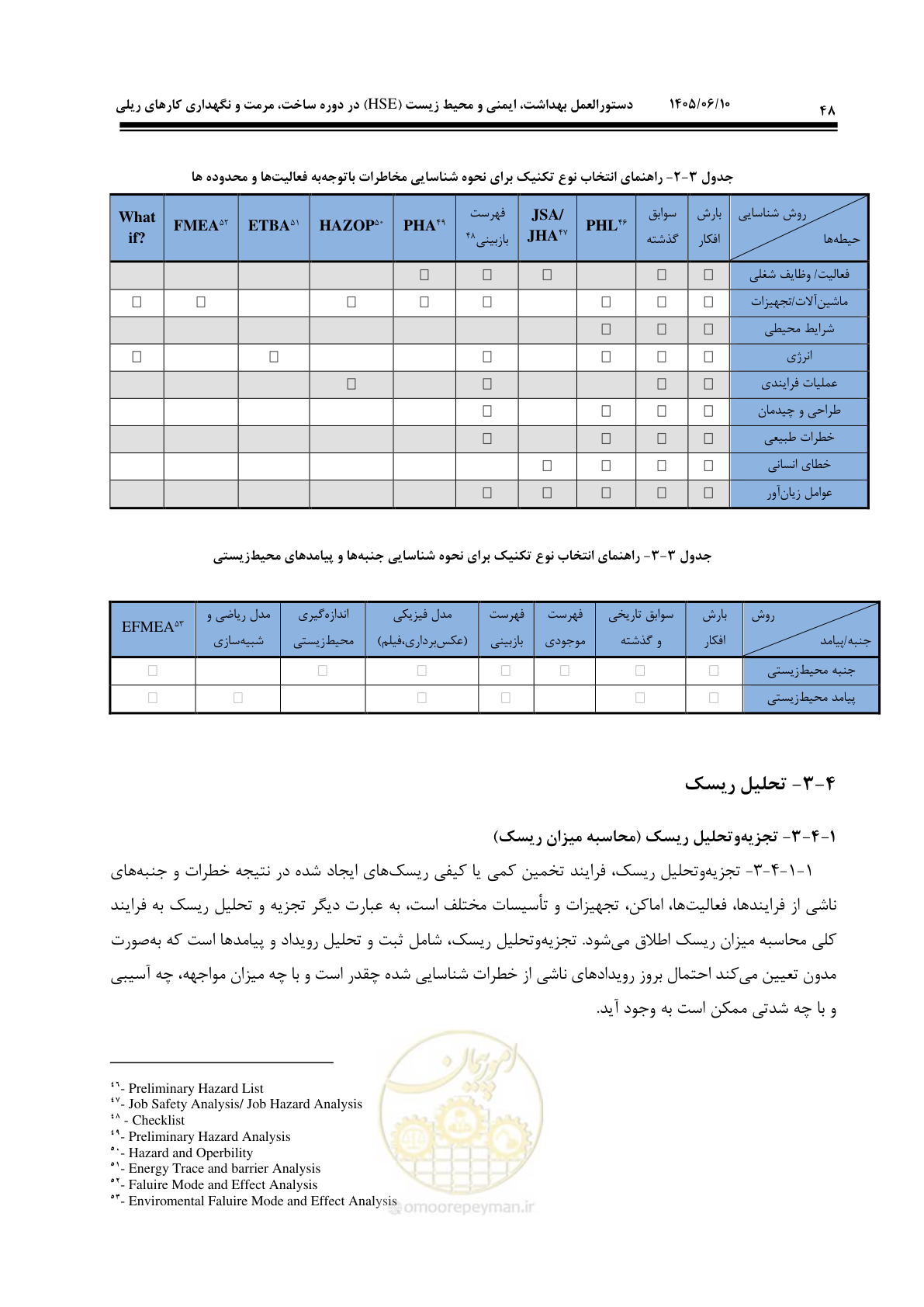 صفحه 68 از 281