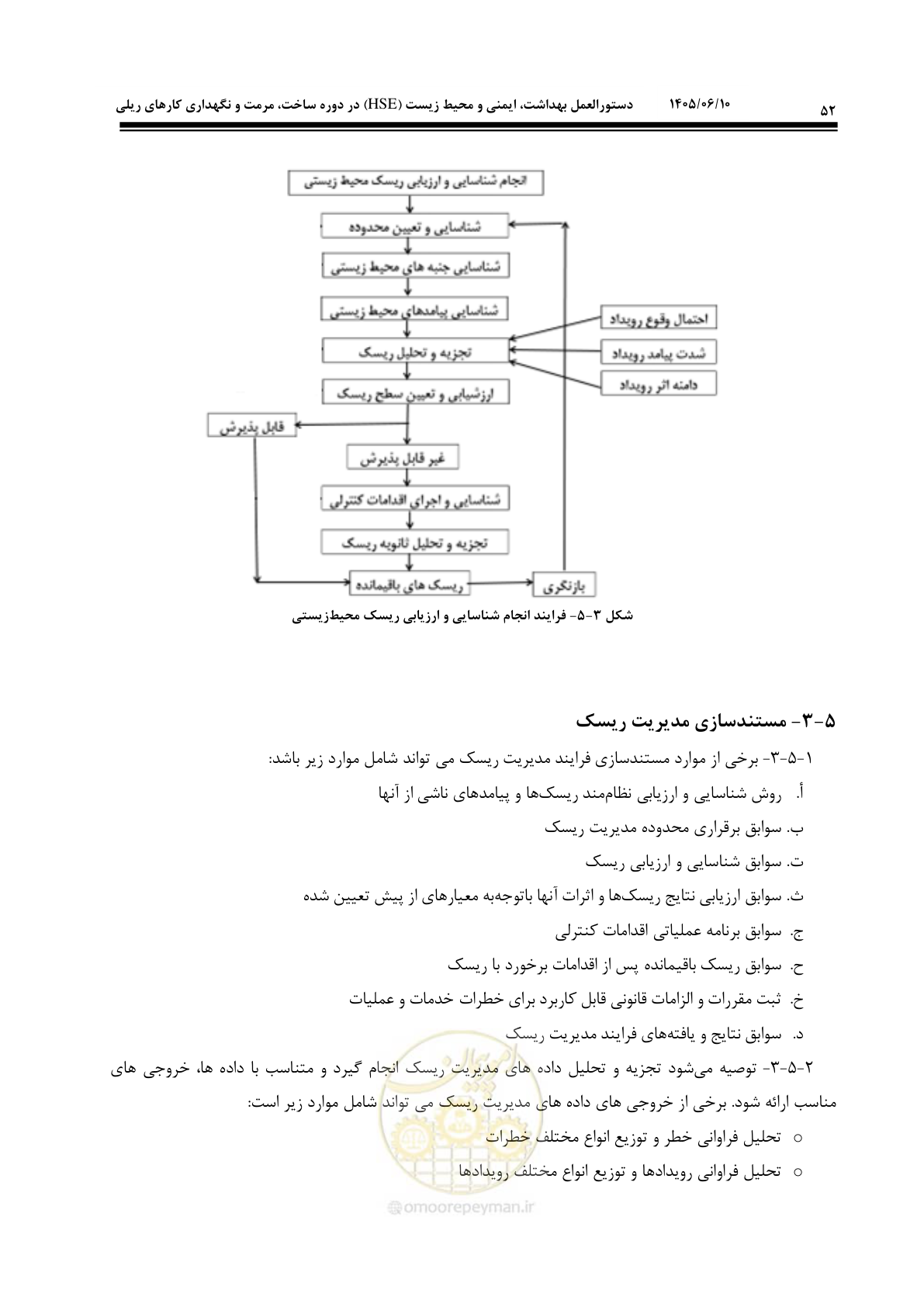 صفحه 72 از 281