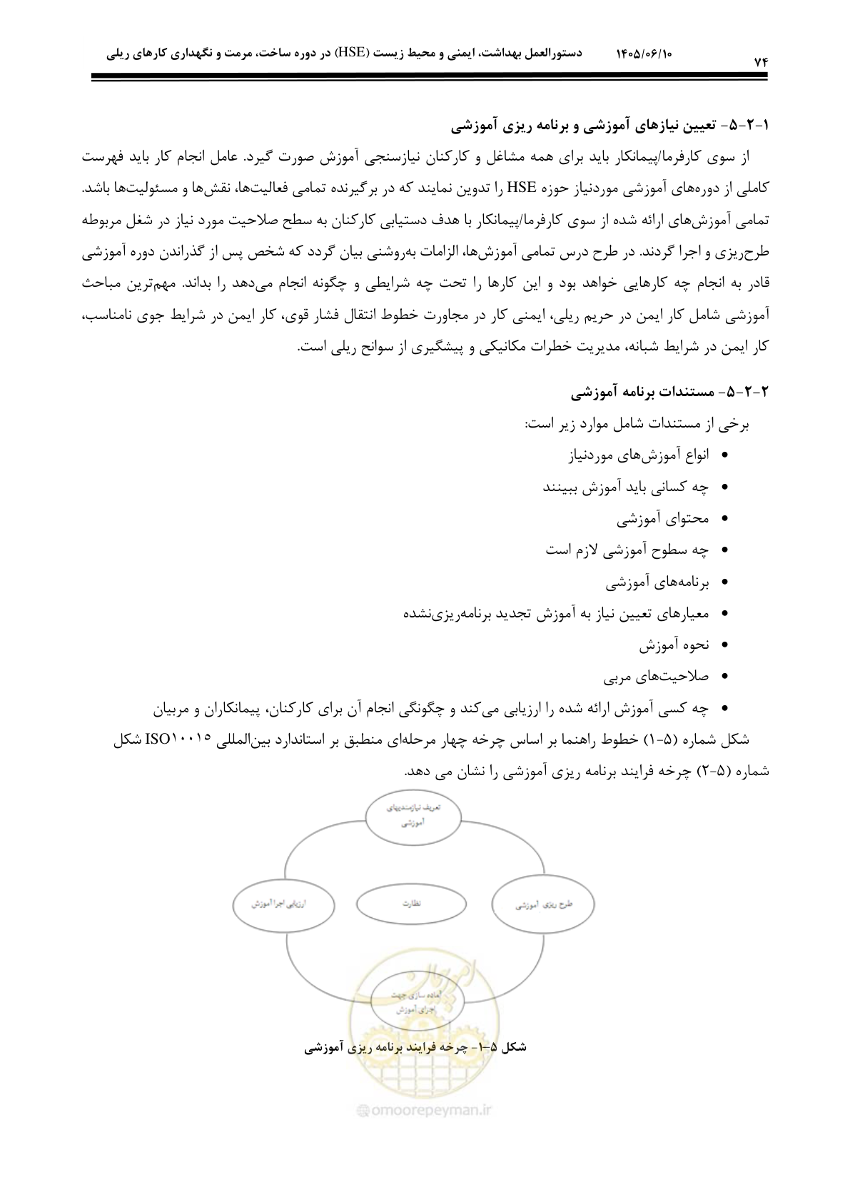 صفحه 94 از 281