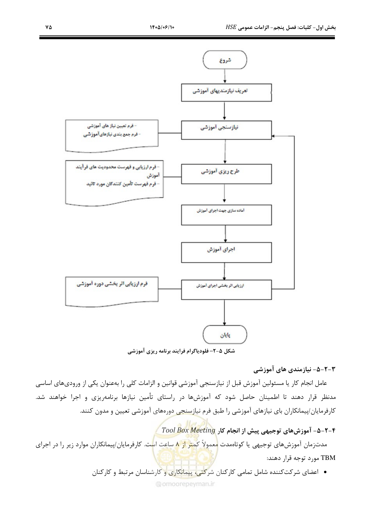 صفحه 95 از 281