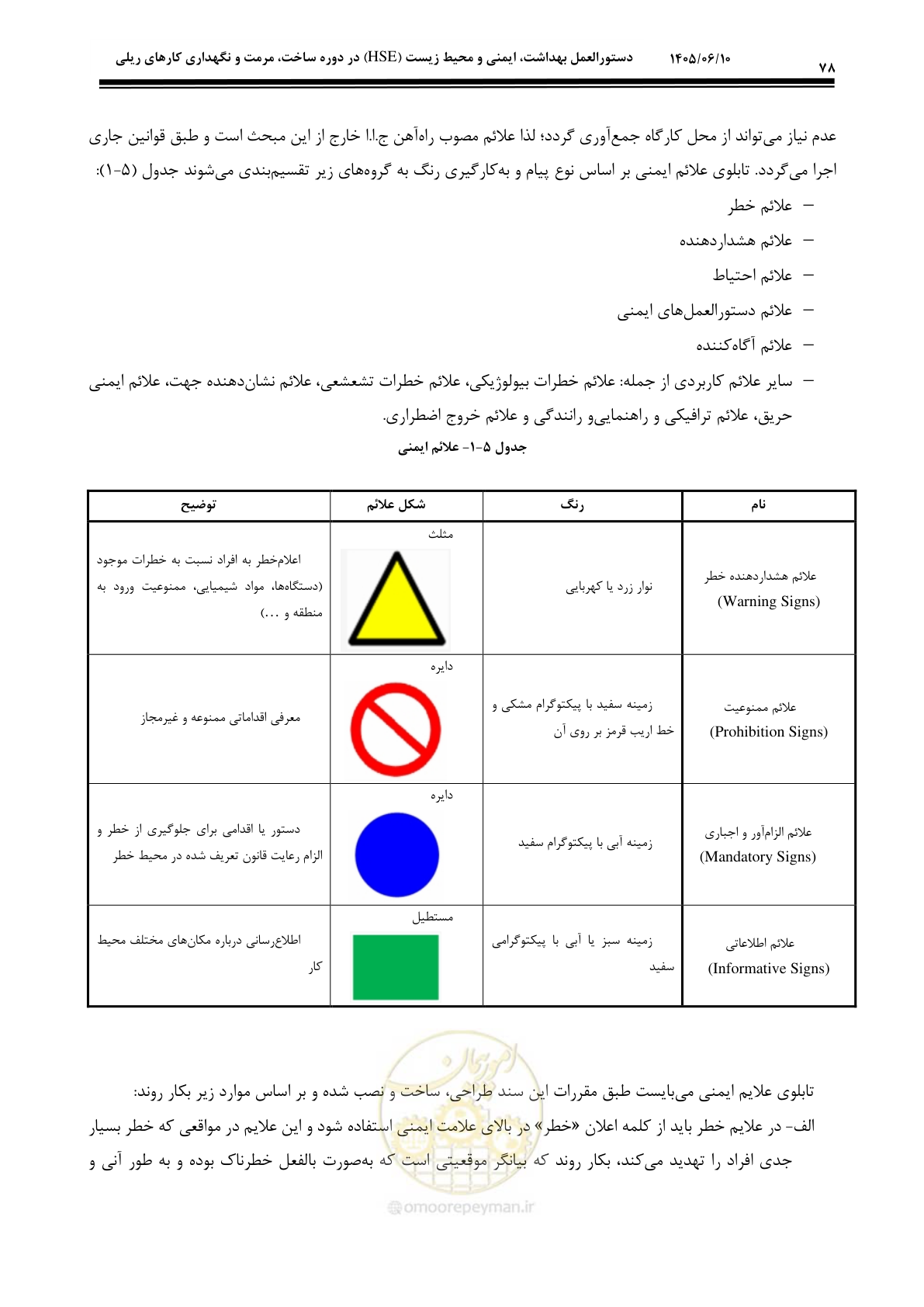 صفحه 98 از 281