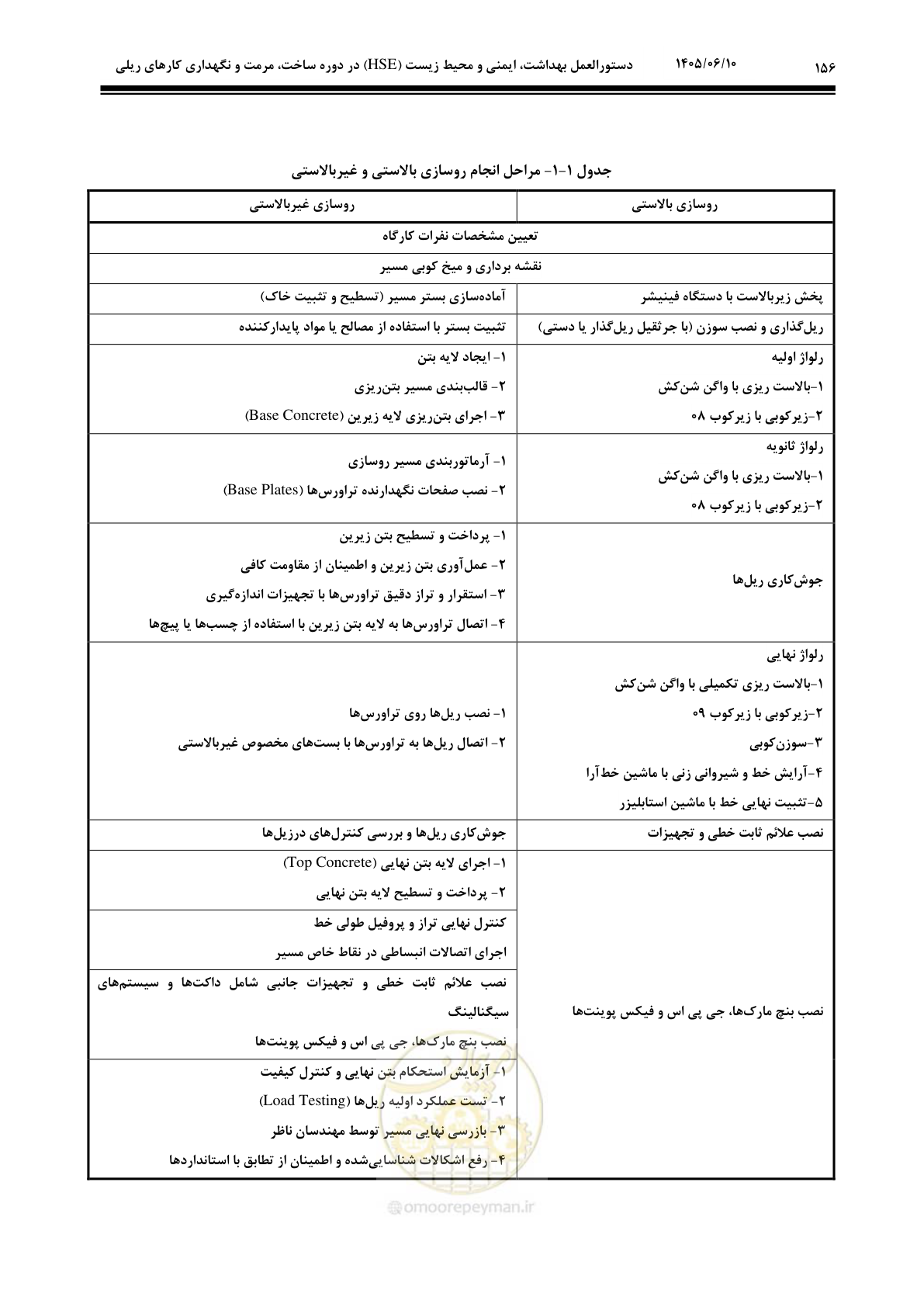 صفحه 178 از 315