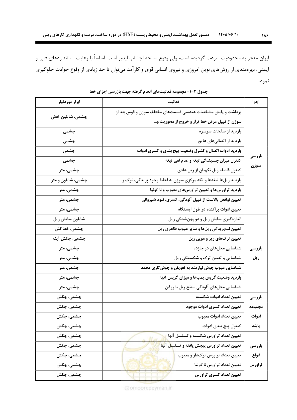 صفحه 208 از 315