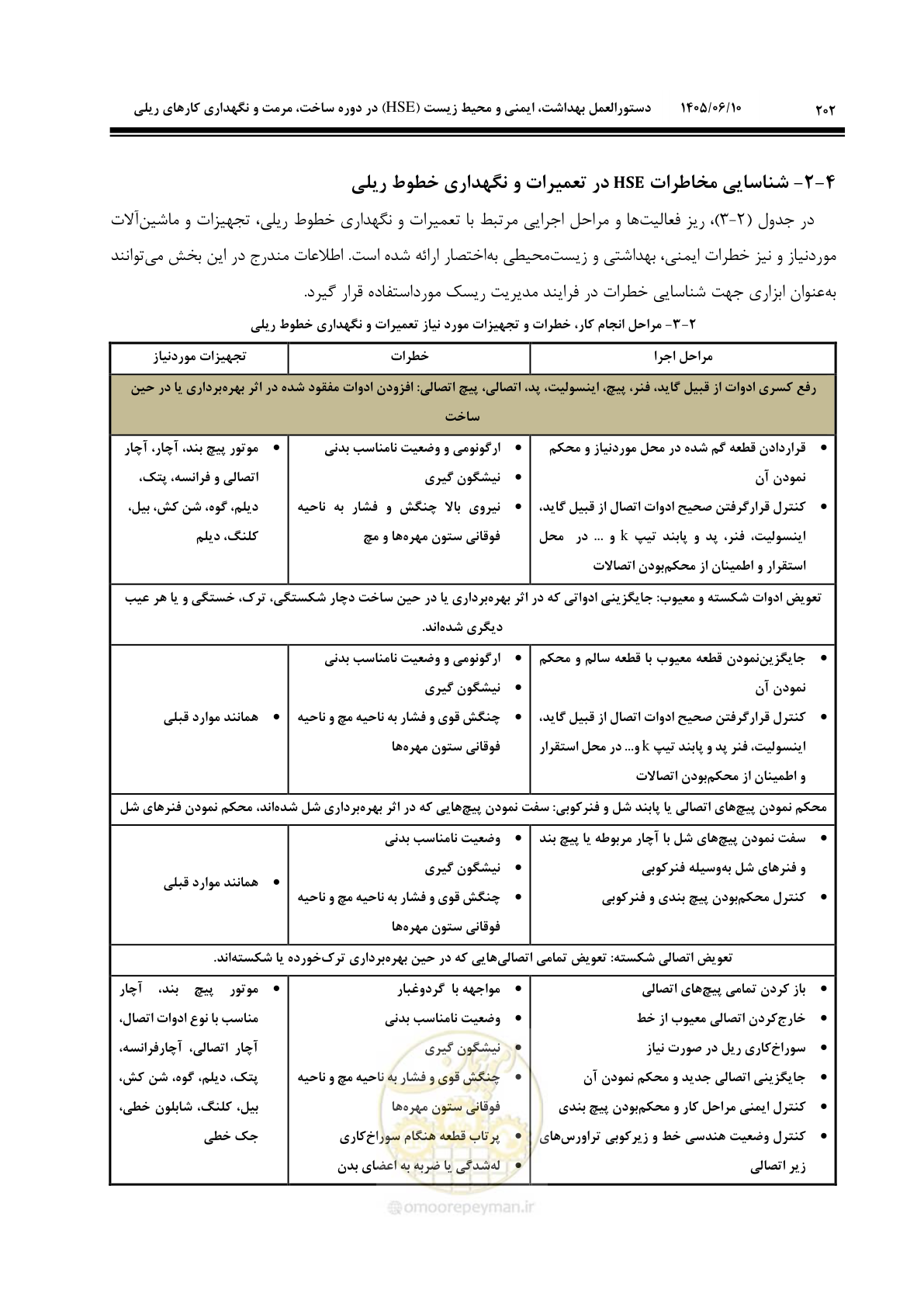 صفحه 224 از 315