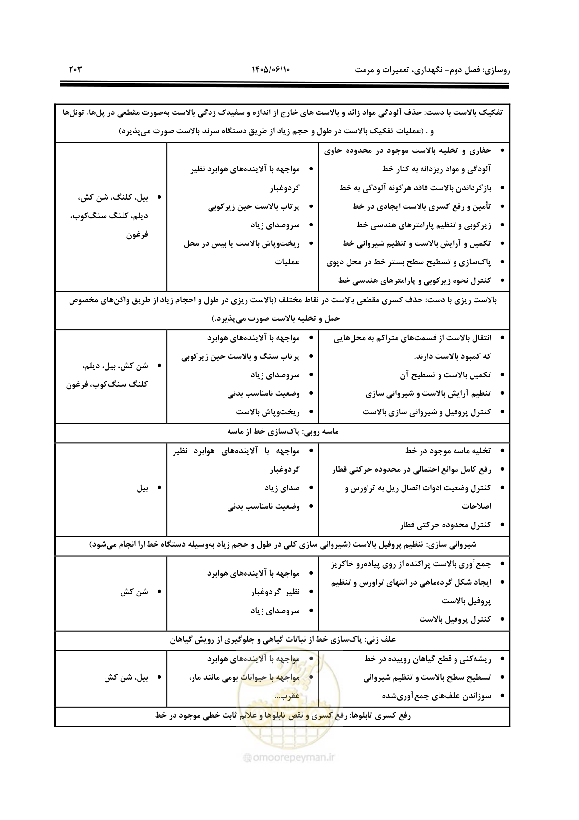 صفحه 225 از 315