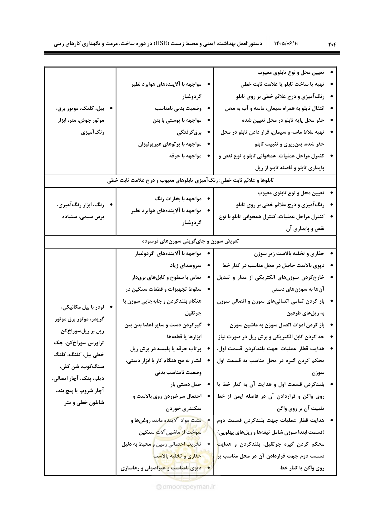صفحه 226 از 315
