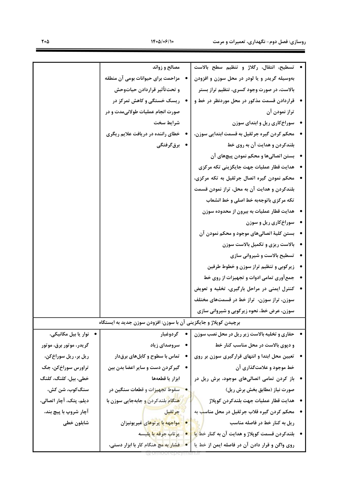 صفحه 227 از 315