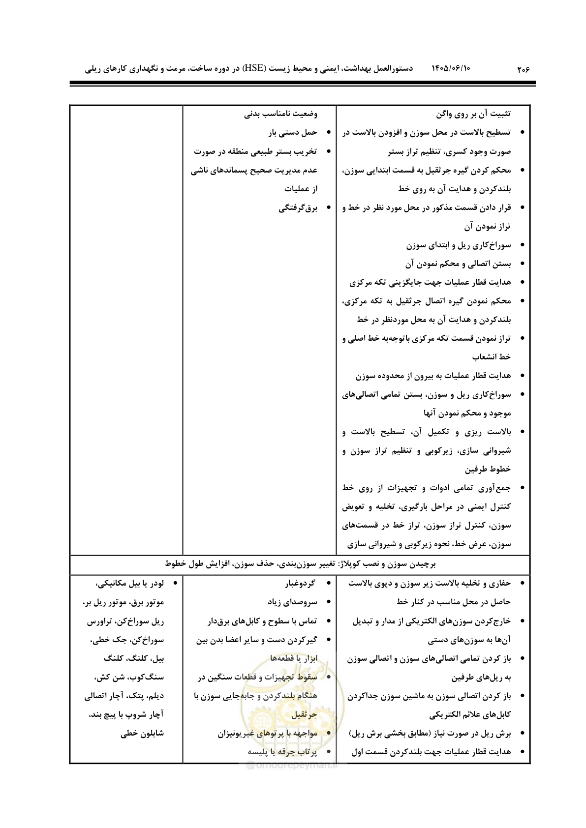 صفحه 228 از 315