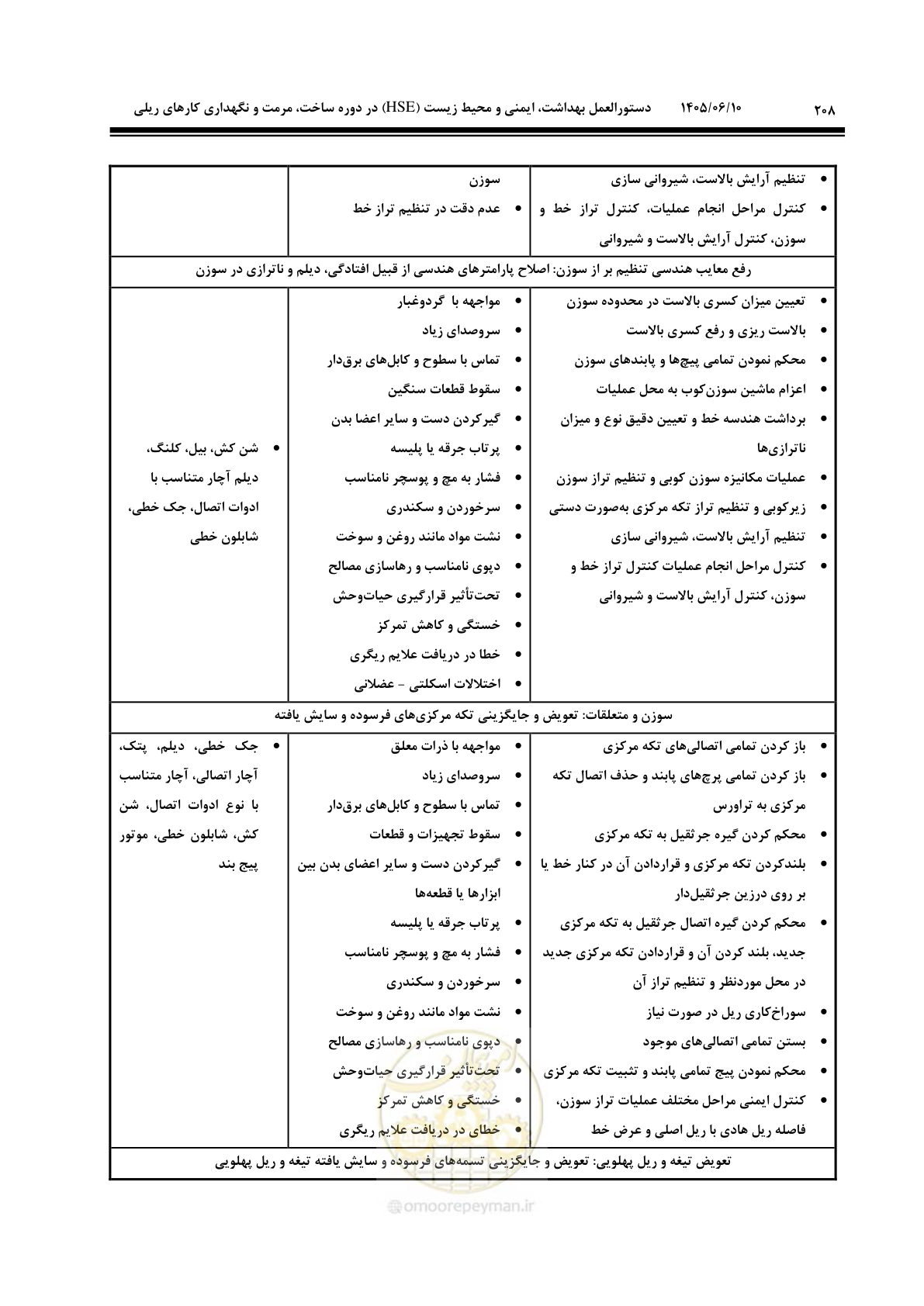 صفحه 230 از 315