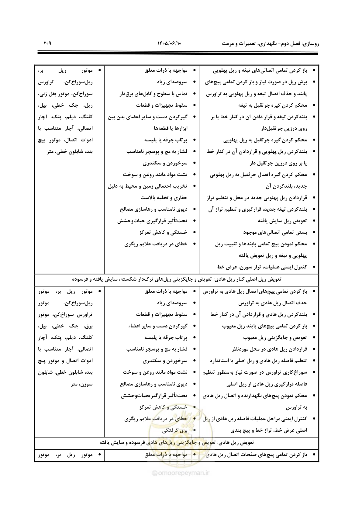 صفحه 231 از 315