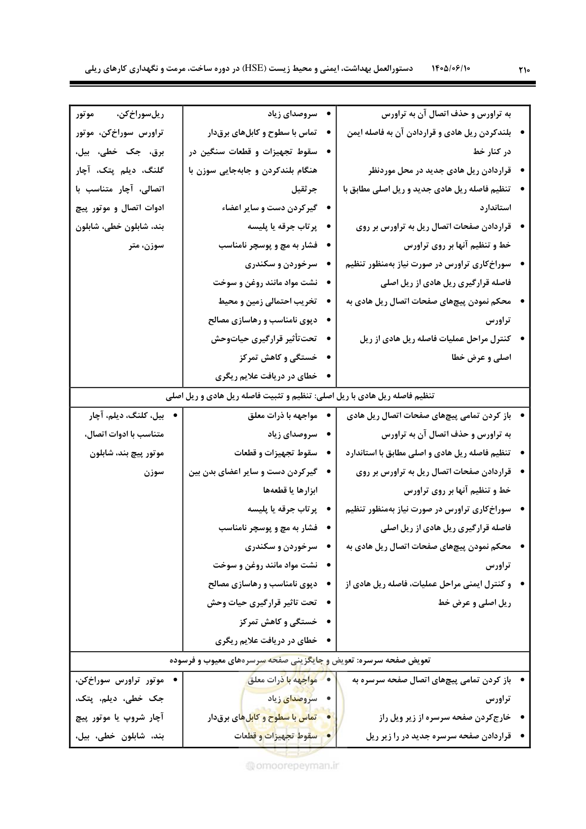 صفحه 232 از 315