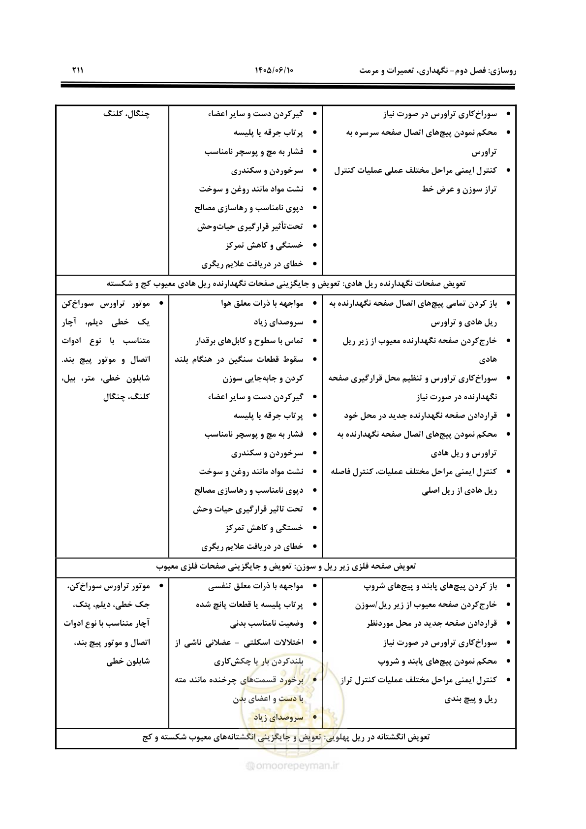 صفحه 233 از 315