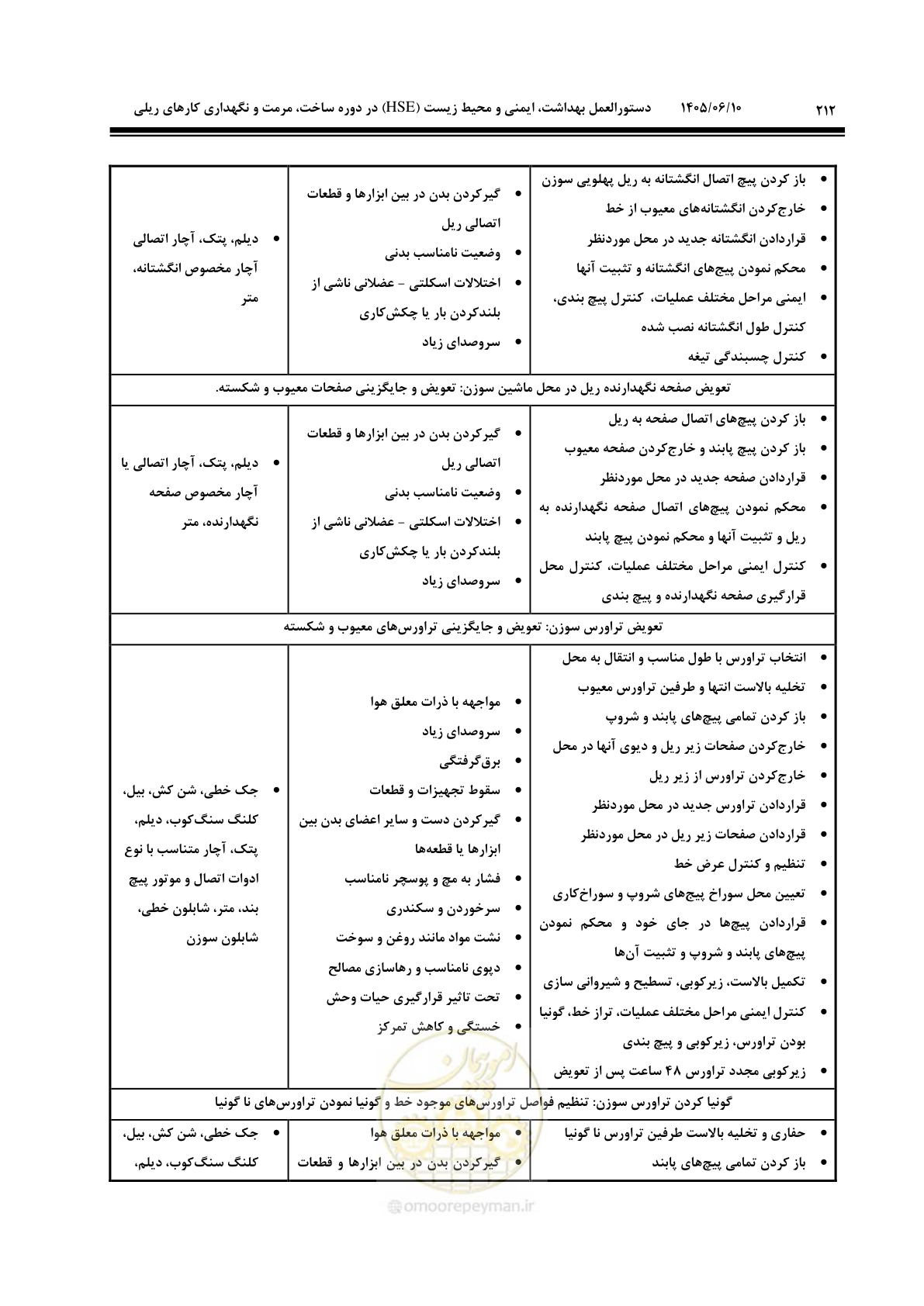 صفحه 234 از 315