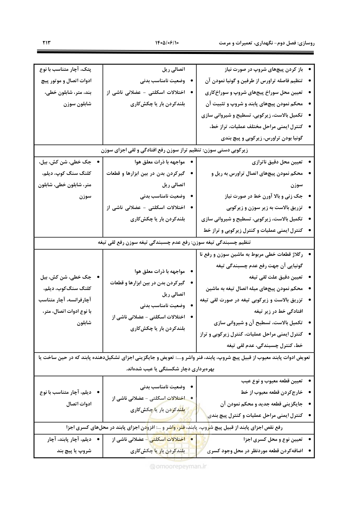 صفحه 235 از 315