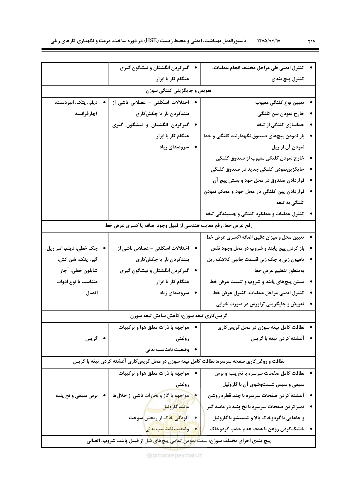 صفحه 236 از 315
