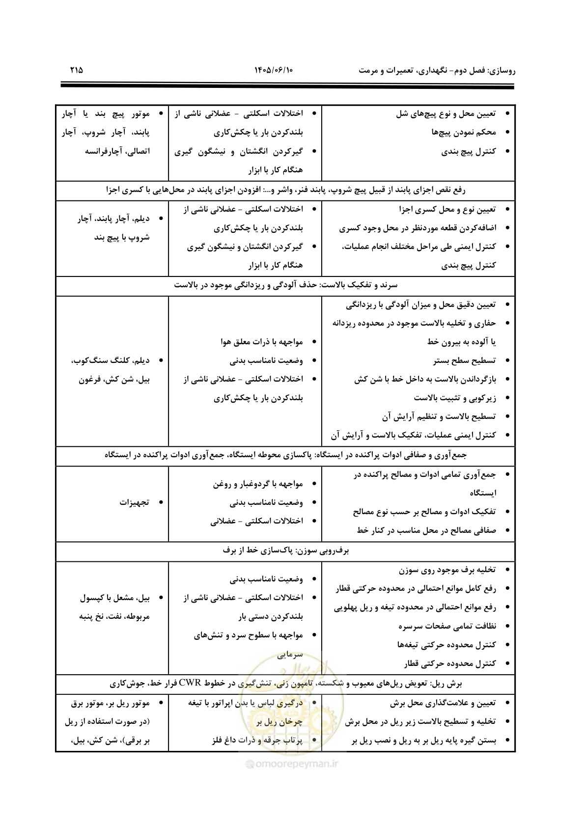 صفحه 237 از 315