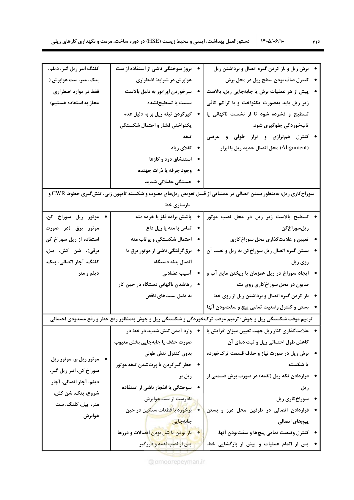 صفحه 238 از 315