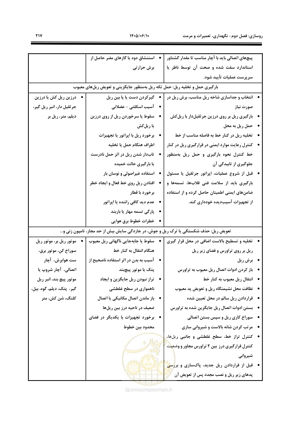 صفحه 239 از 315