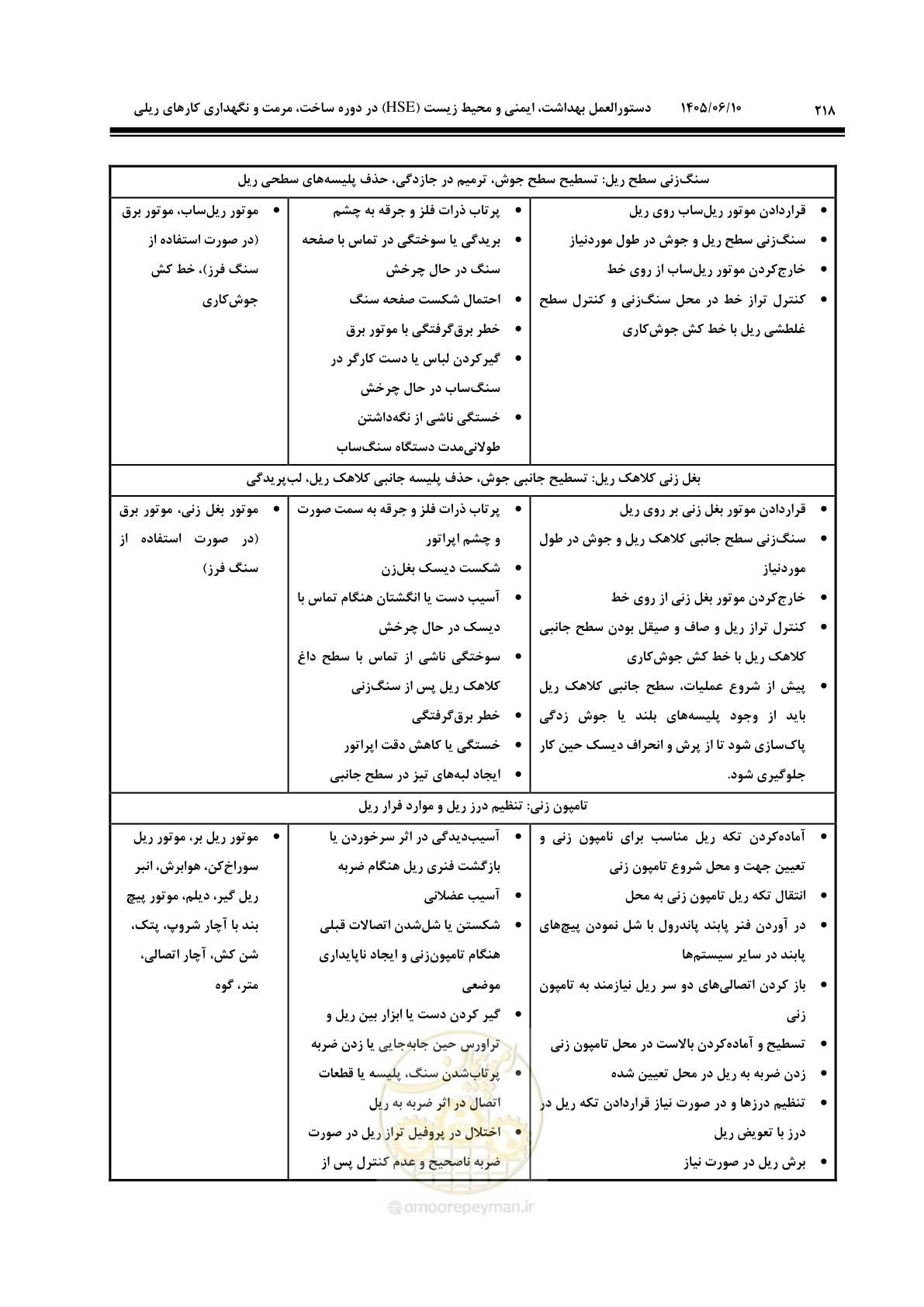 صفحه 240 از 315