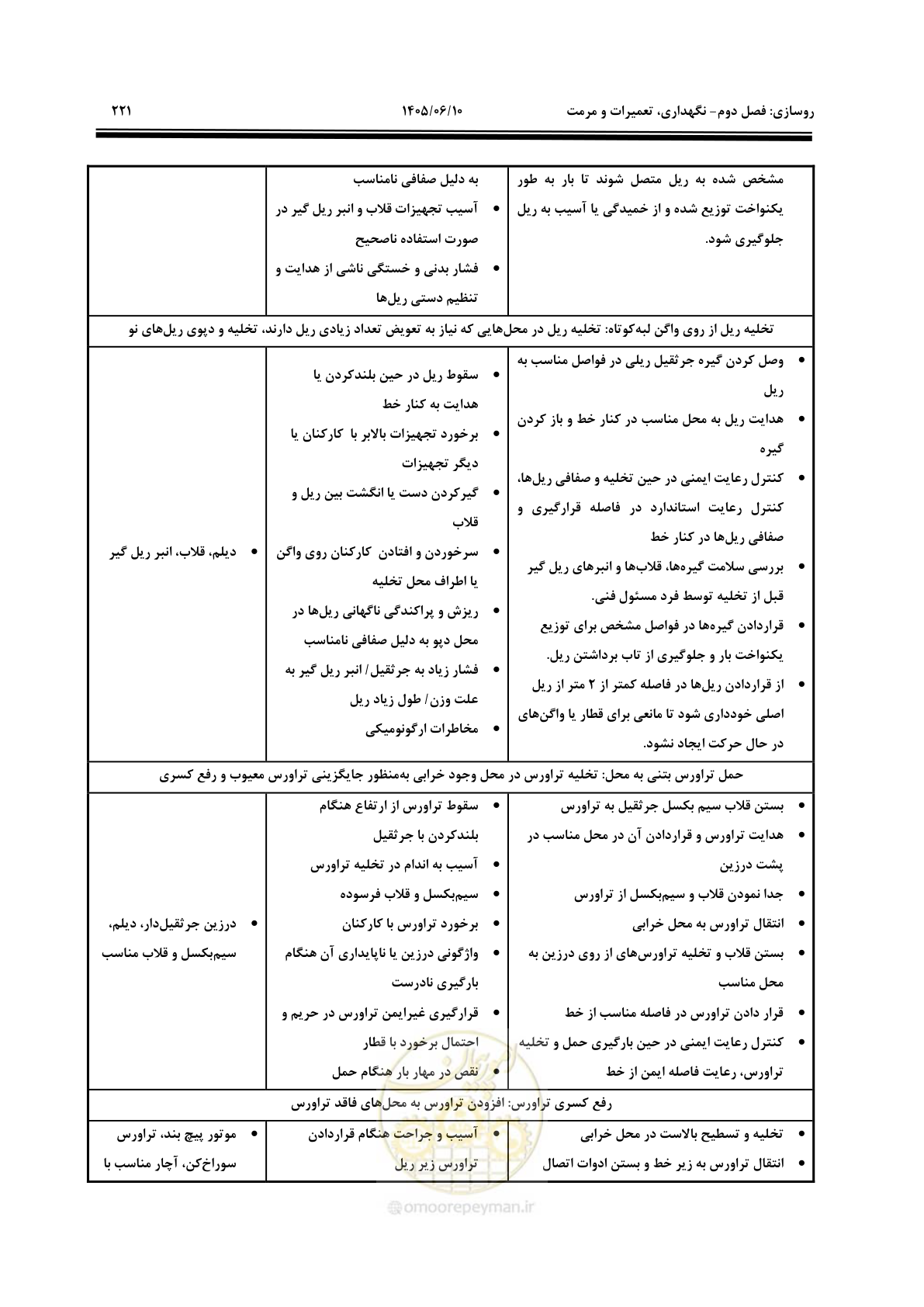 صفحه 243 از 315