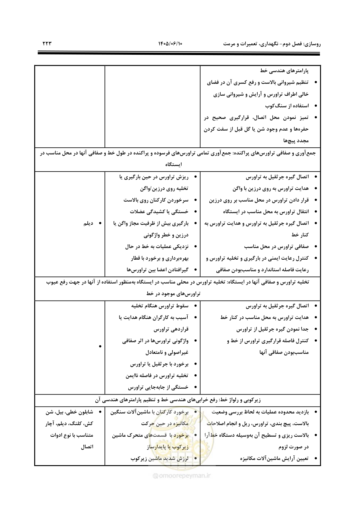 صفحه 245 از 315