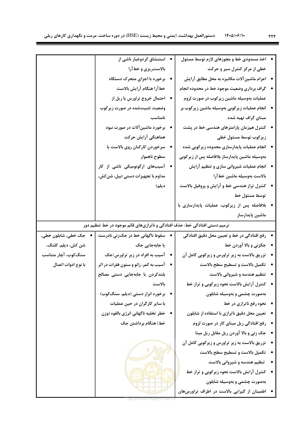 صفحه 246 از 315