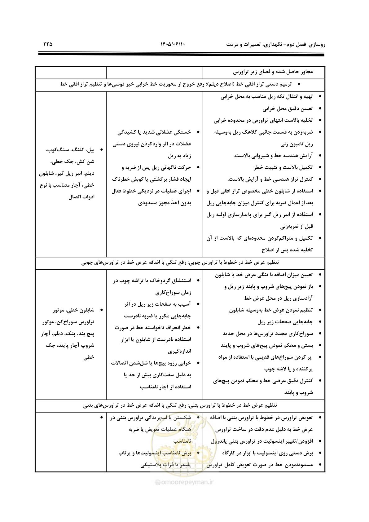 صفحه 247 از 315