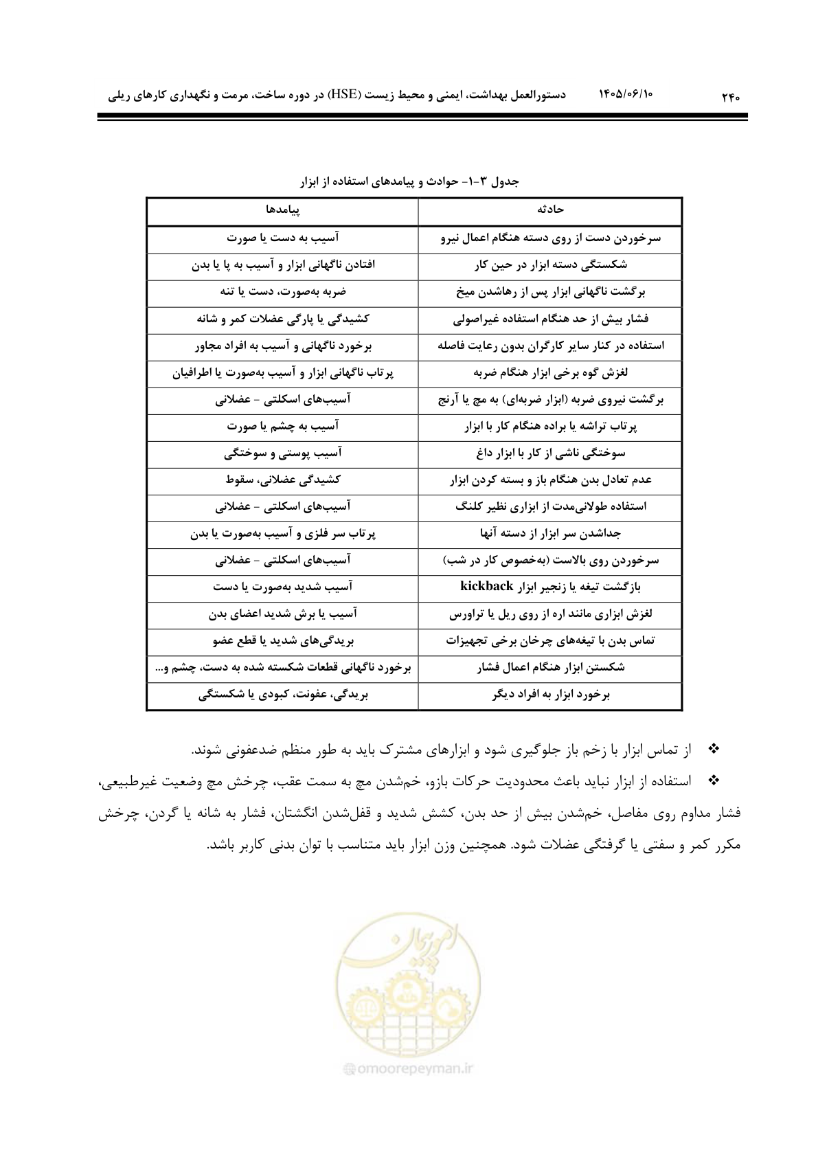 صفحه 262 از 315