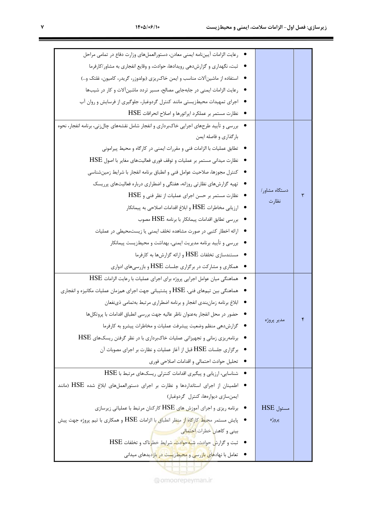 صفحه 29 از 315