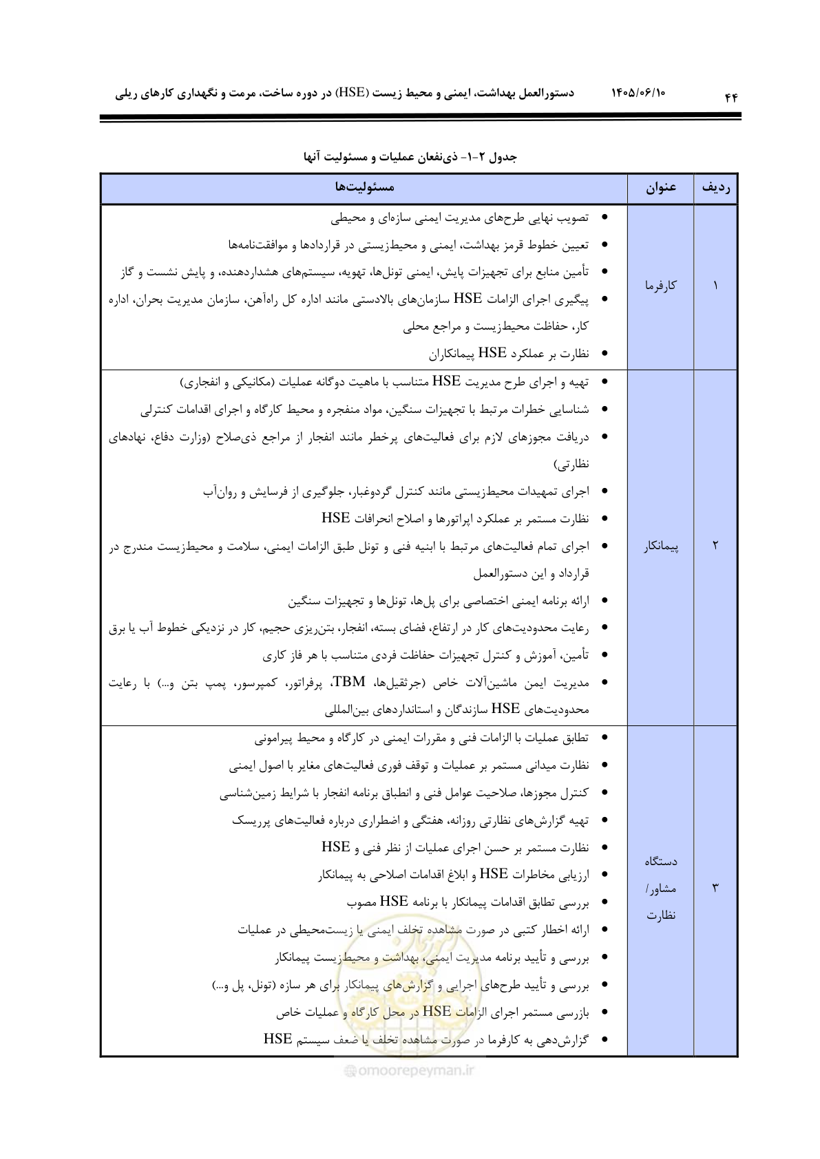 صفحه 66 از 315