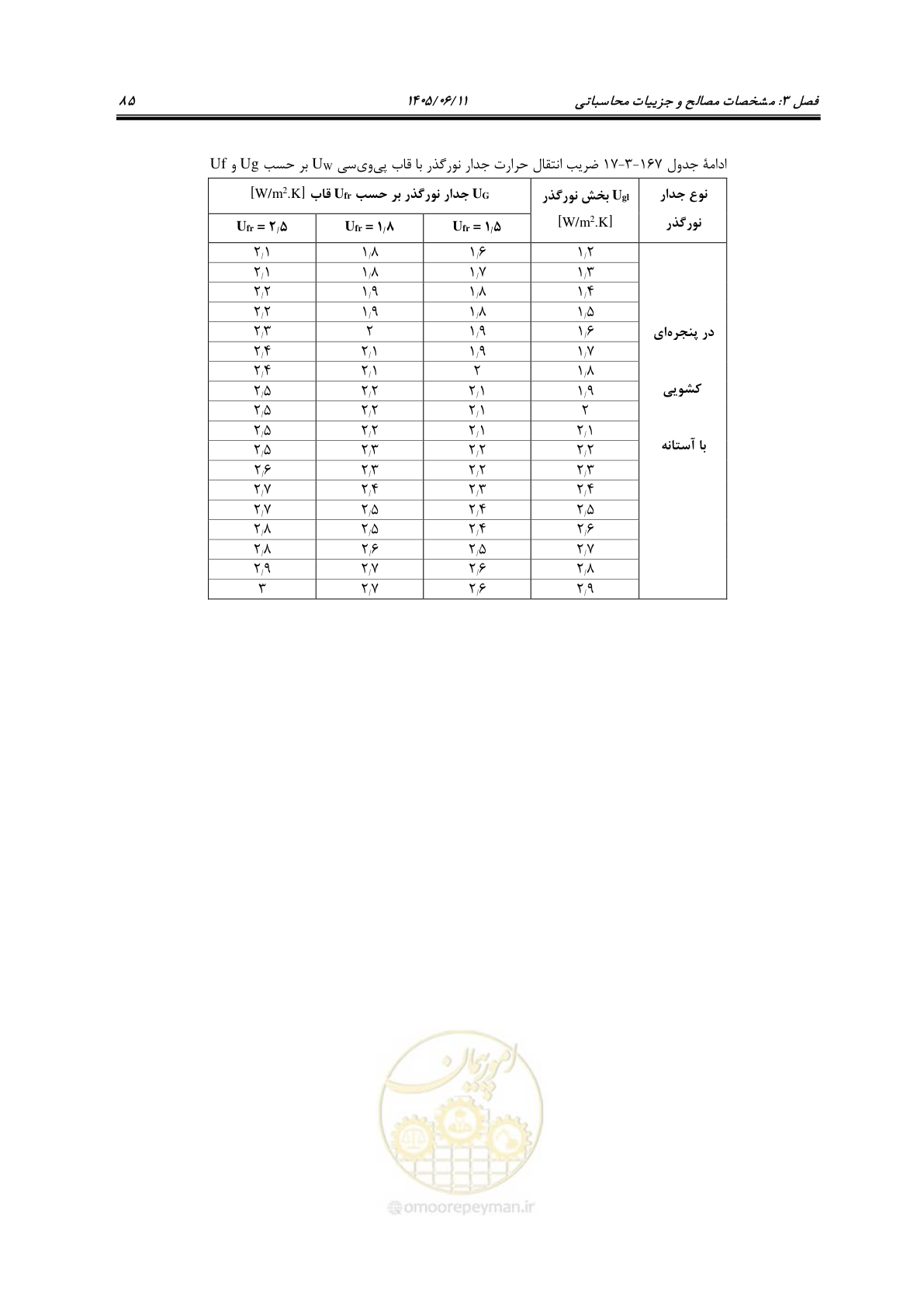 صفحه 100 از 187
