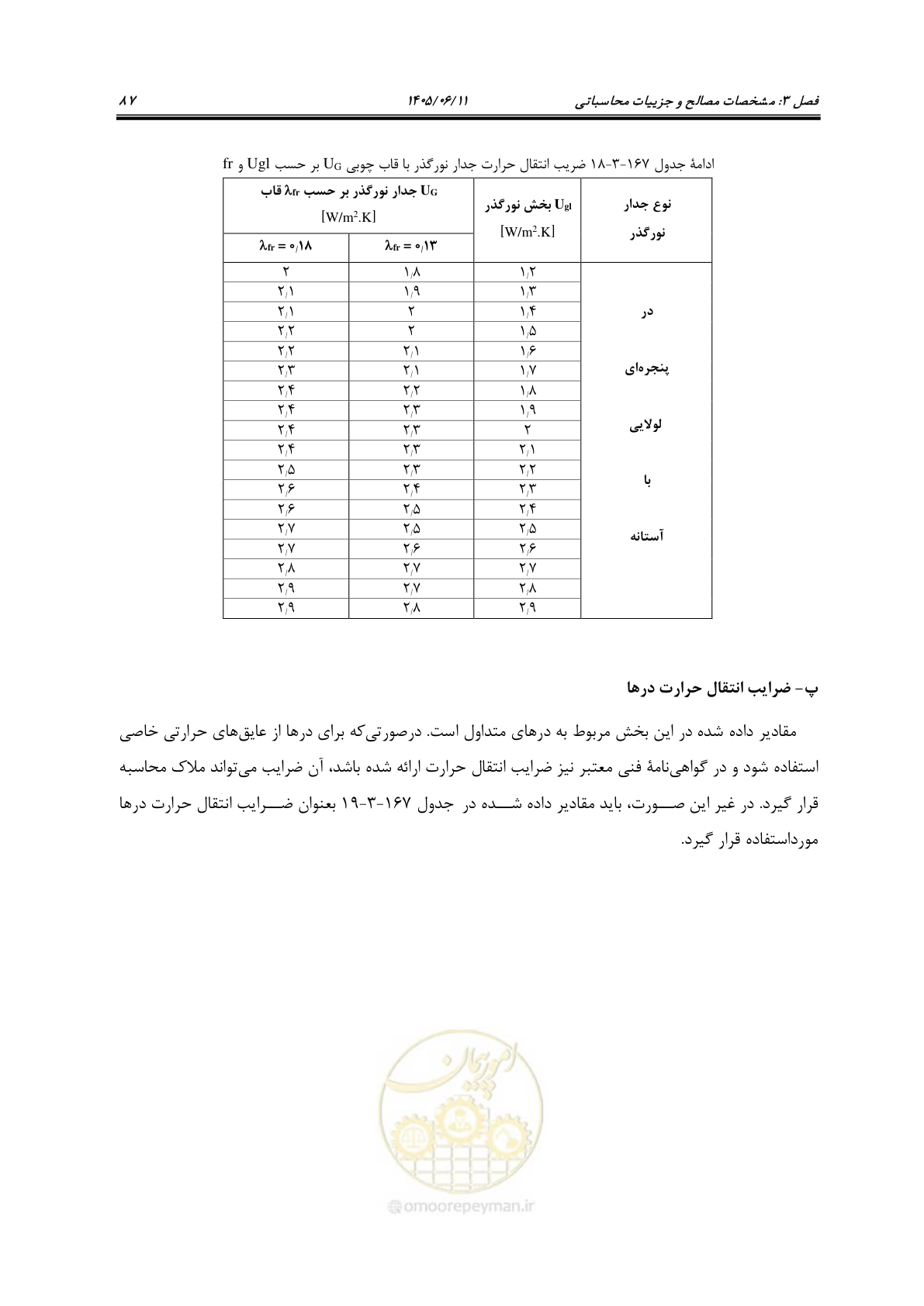 صفحه 102 از 187