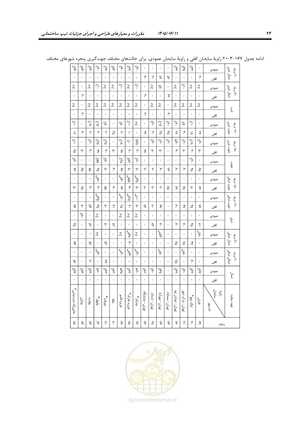 صفحه 109 از 187